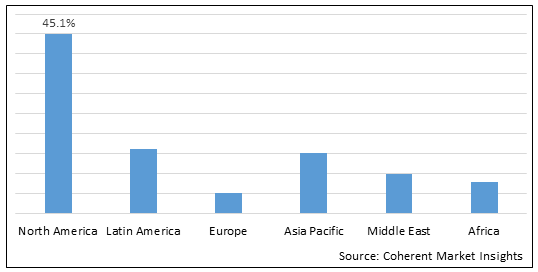 VIRAL VECTOR AND PLASMID DNA TESTING SERVICES MARKET